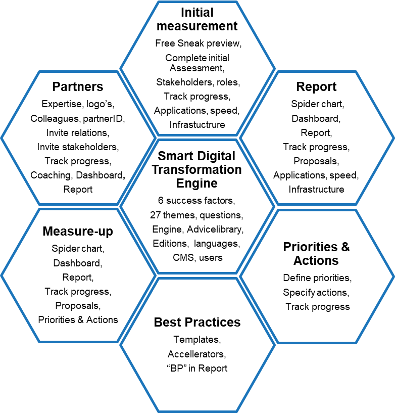 BusinessITScan modules